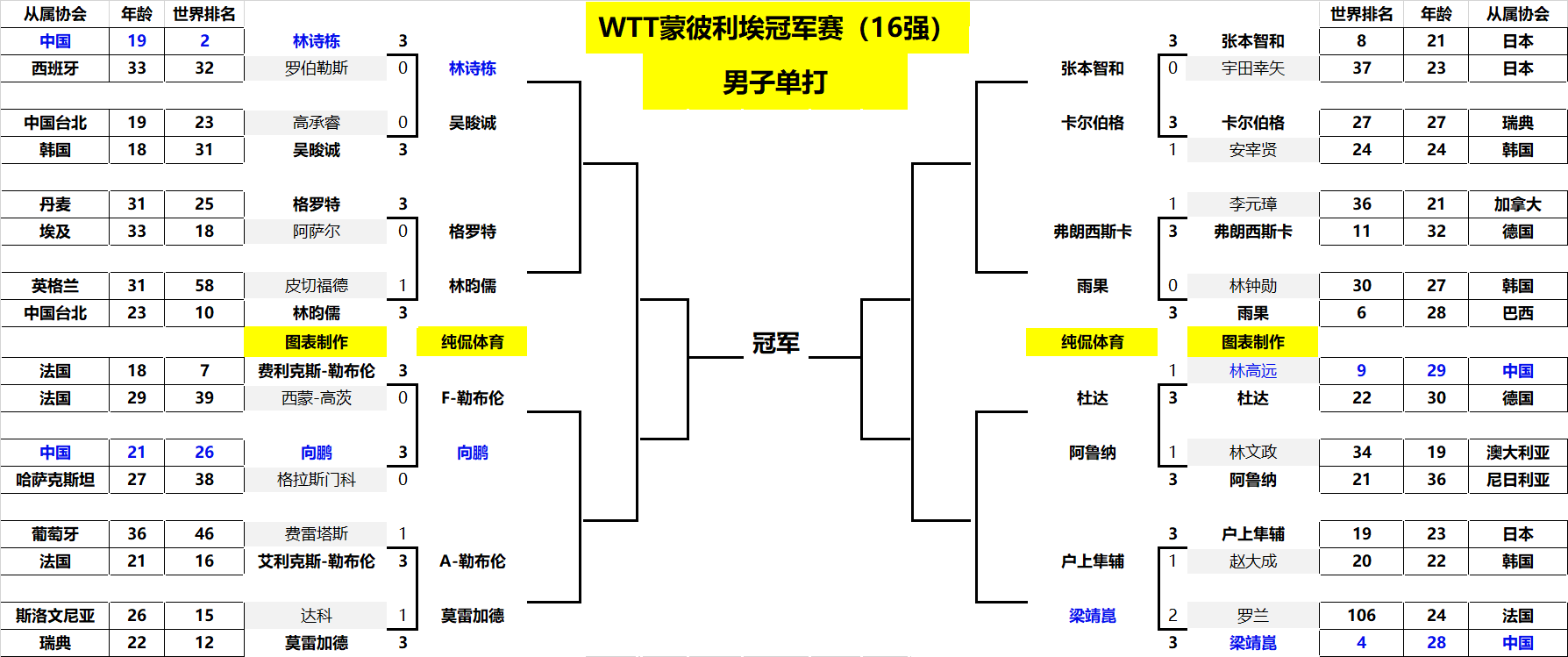 現了一種探 現了一種探