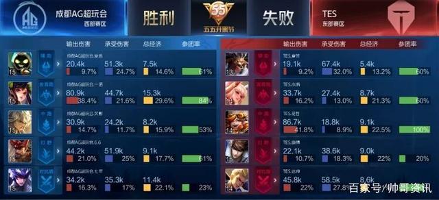 体育足协杯 体育足协杯